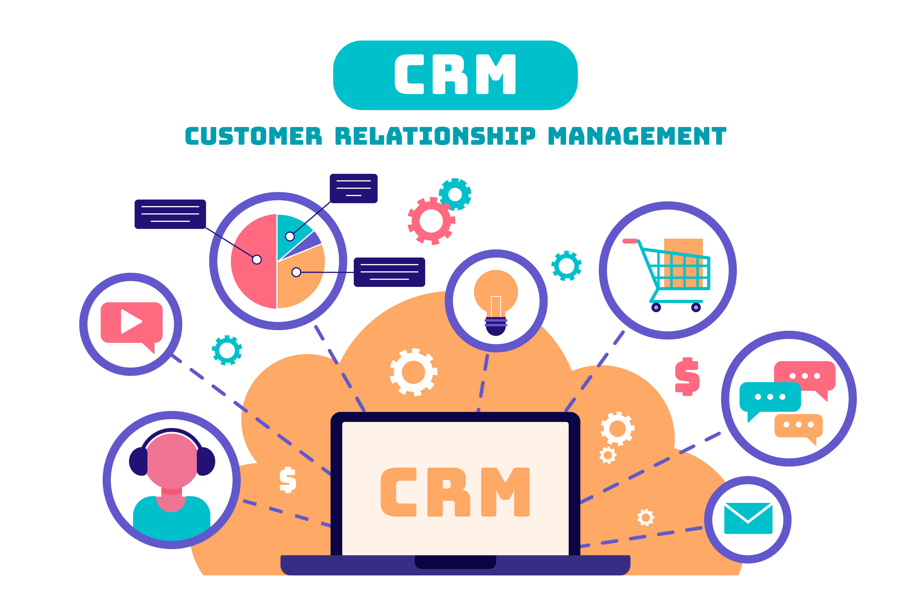 вартість CRM