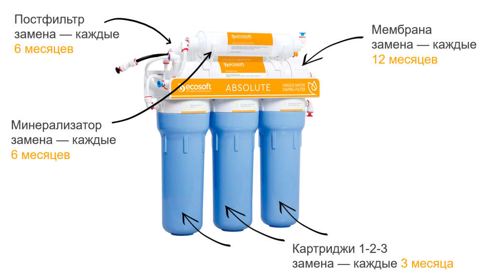 купить обратный осмос