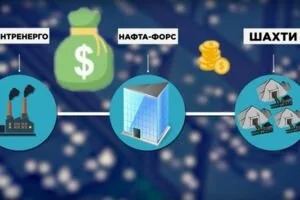 Журналисты "Радара" обнаружили офис Игоря Коломойского, который поставляет уголь из России