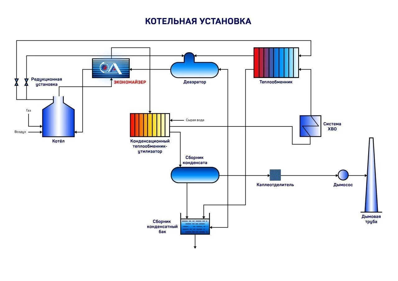 купити економайзер